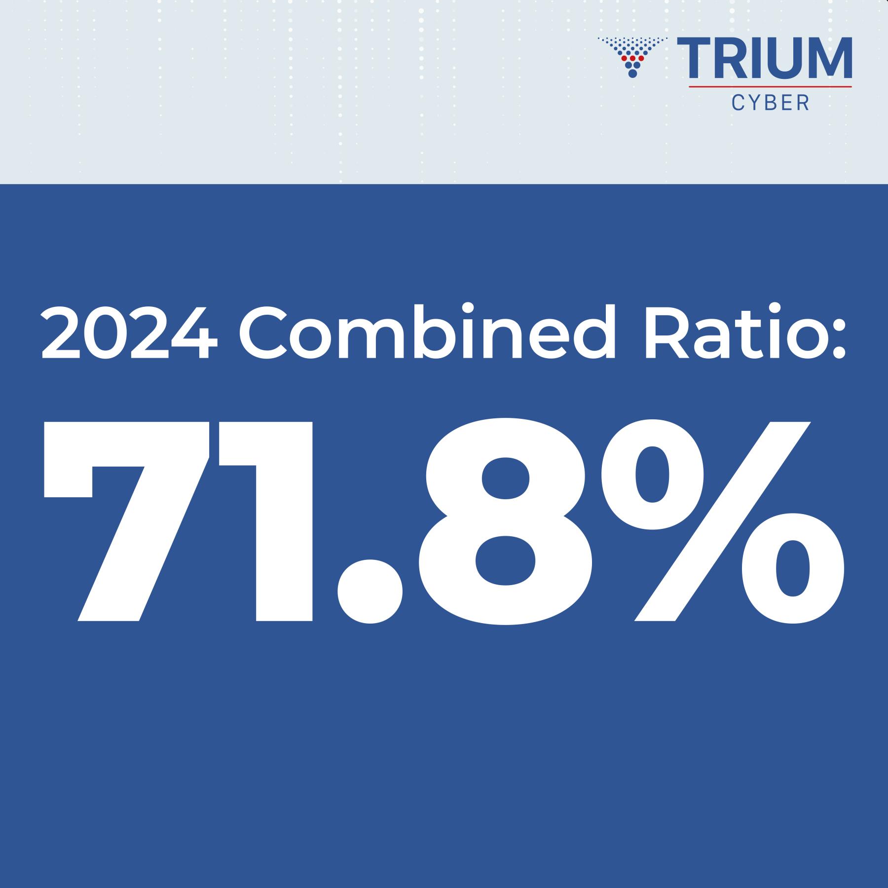 Trium achieves 71.8% for 2024 combined ratio