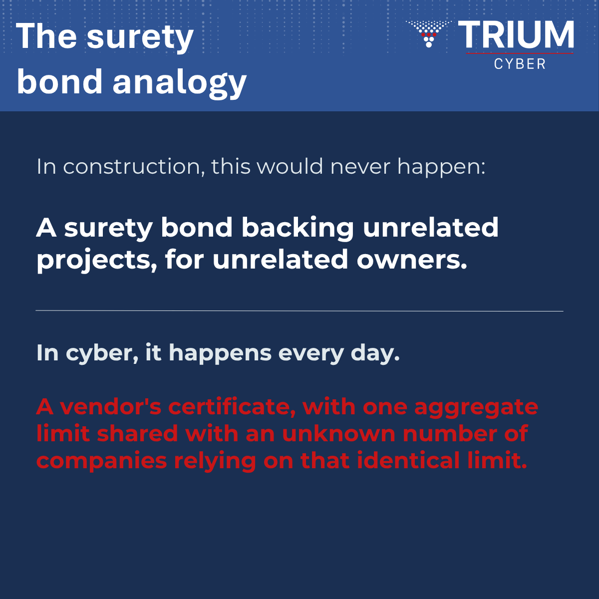 The surety bond problem: why cyber risk transfer inherited the wrong model Here's why that matters more than you think.